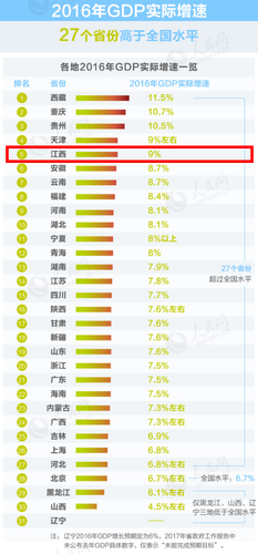 广东gdp排名_2019重庆gdp排名