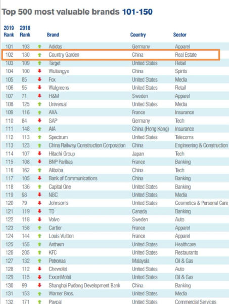 2019世界名牌大学排行_2019 QS 世界大学排名正式公布了