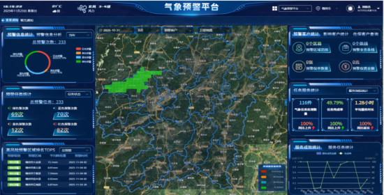 ��˾����Ԥ��ƽ̨