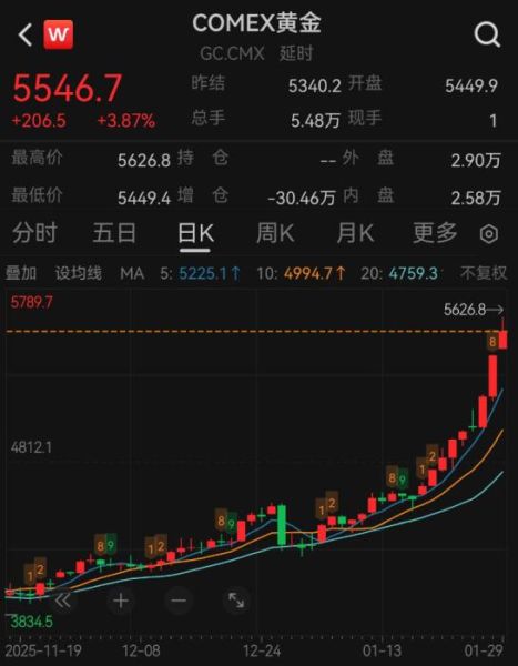 数据来源:Wind 数据来源:Wind