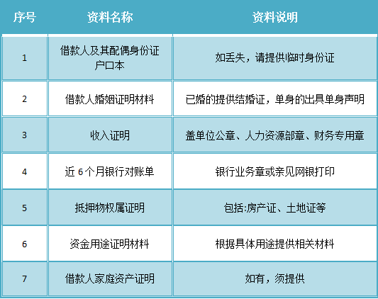 什么叫循环额度贷款 1939777571.png